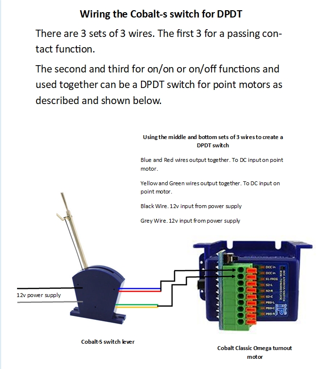 My O Gauge Journal on Modelling